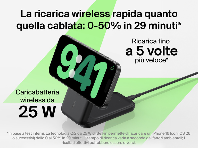 Immagine del caricabatteria magnetico pieghevole 3 in 1 con Qi2 da 25 W Belkin UltraCharge che enfatizza la velocità di ricarica wireless rapida quanto quella cablata, in modo da ricaricare i dispositivi dallo 0 al 50% in 29 minuti.