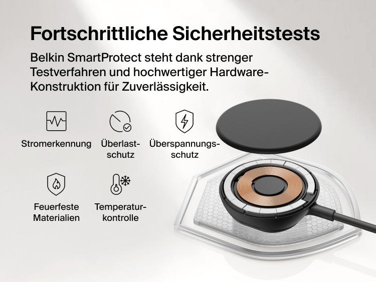 Belkin UltraCharge magnetisches Ladeger&auml;t mit Qi2 25W wird mit seiner inneren Spulenkonstruktion gezeigt, wobei die SmartProtect Sicherheitsfunktionen wie Stromerkennung, &Uuml;berlastschutz, &Uuml;berspannungsschutz und Temperaturkontrolle sowie feuerfeste Materialen hervorgehoben werden.