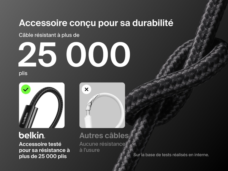 Un câble USB-C Belkin BoostCharge avec connecteur Lightning est présenté avec une graine tressée et une étiquette indiquant une résistance à plus de 25 000 plis, soulignant ainsi sa robustesse supérieure à celle des câbles standards qui se cassent facilement.