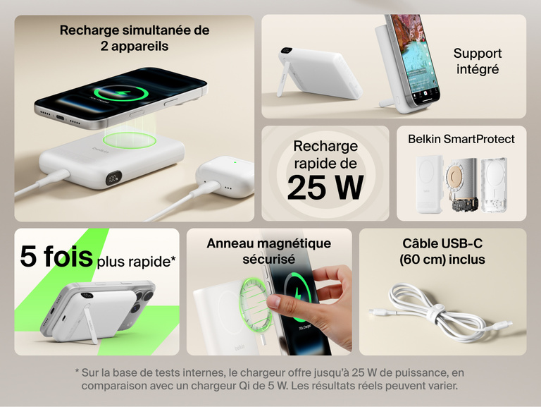 Feature overview of Belkin UltraCharge Pro Power Bank 10K with magnetic ring showing 25W fast charging, dual-device charging, secure magnetic attachment, integrated kickstand, SmartProtect safety, and included USB-C cable.