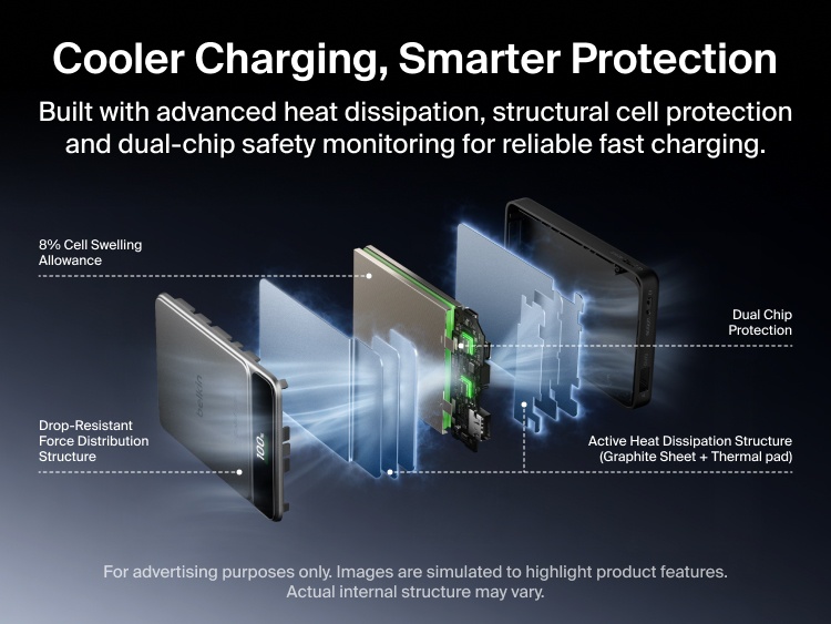 Exploded view of Belkin UltraCharge Pro Power Bank 10K with BoostSolid Cell showing heat dissipation, drop-resistant structure, cell swelling allowance and dual-chip protection.