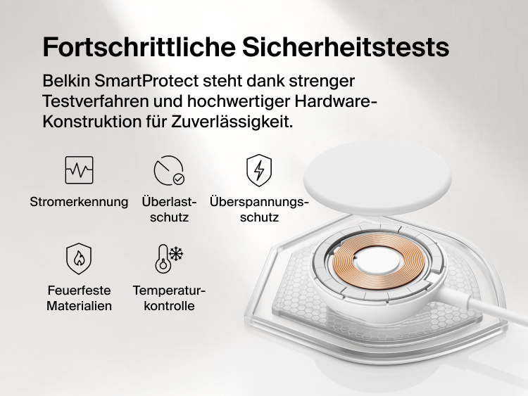 Belkin UltraCharge magnetisches Ladeger&auml;t mit Qi2 25W wird mit seiner inneren Spulenkonstruktion gezeigt, wobei die SmartProtect Sicherheitsfunktionen wie Stromerkennung, &Uuml;berlastschutz, &Uuml;berspannungsschutz und Temperaturkontrolle sowie feuerfeste Materialen hervorgehoben werden.