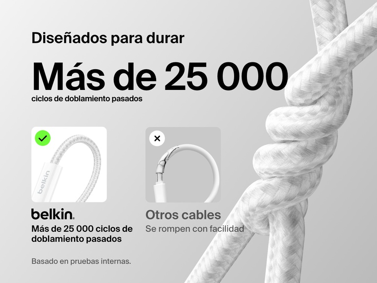 El cable Belkin BoostCharge de USB-C a USB-C de 240 W presenta un diseño trenzado duradero con una vida útil de más de 25 000 doblamientos, superior a los cables estándar en fiabilidad a largo plazo.