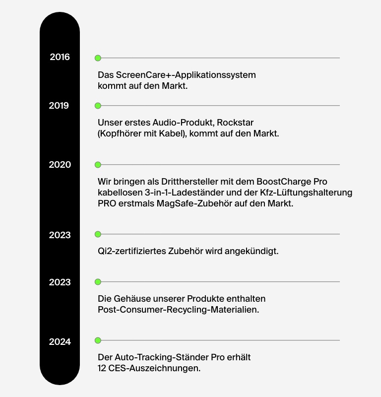 2016 bis heute 2016 bis heute