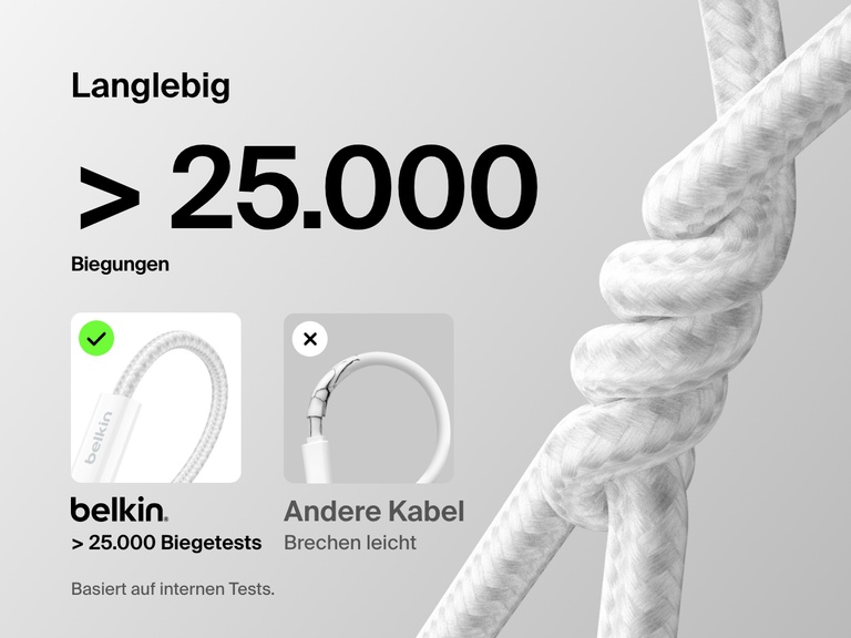 Das Belkin BoostCharge USB-C-/USB-C-Kabel (240 W) ist dank seines Kabelgeflechts sehr robust und hält mehr als 25.000 Biegungen stand. Das bedeutet, dass es herkömmliche Kabel in Bezug auf Langlebigkeit und Zuverlässigkeit übertrifft.