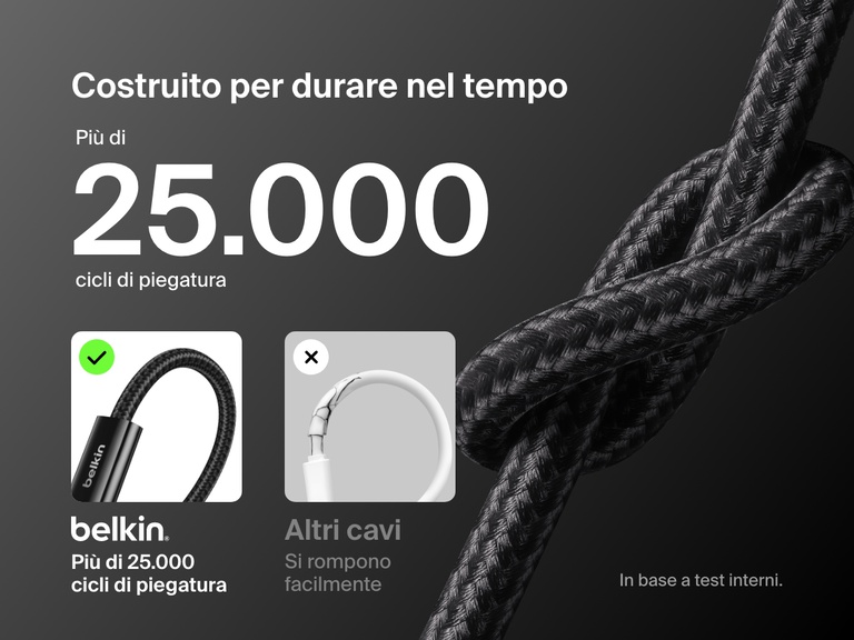 Immagine del cavo USB-C con connettore Lightning Belkin BoostCharge con design intrecciato ed etichetta riportante la dicitura "Più di 25.000 cicli di piegatura", per mettere in risalto la durabilità del cavo rispetto ai cavi standard che si rompono facilmente.