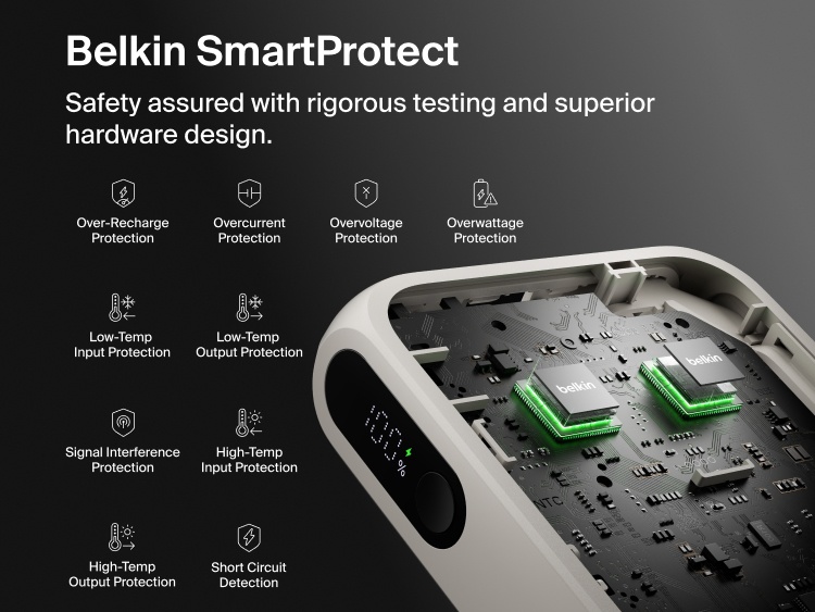 Belkin UltraCharge 10K power bank with integrated USB-C cable and digital display featuring SmartProtect safety system with multiple protection layers for reliable charging