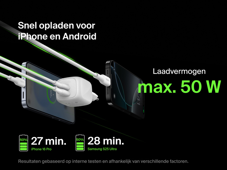 Belkin BoostCharge Pro 2-poorts USB-C GaN-wandlader van 50 W voor iPhone en Android met een maximaal gecombineerd uitgangsvermogen van 50 W die een iPhone 16 Pro van 0 tot 50% oplaadt in 27 minuten en een Samsung S25 Ultra in 28 minuten.