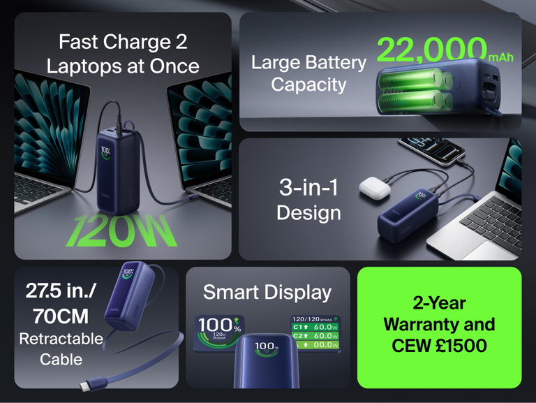 UltraCharge Power Bank 22K with Retractable Cable feature grid highlighting fast charging for 2 laptops at once at 120W, 22,000mAh battery capacity, a 3-in-1 port design, a 27.5-inch retractable cable, a smart display, and a 2-year warranty with $2,500 connected equipment coverage