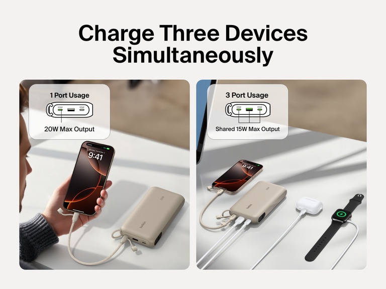 Belkin BoostCharge Power Bank 20K with Display shown charging up to three devices simultaneously—including a smartphone, wireless earbuds, and smartwatch—with 20W max output from a single port or shared 15W output across three ports.