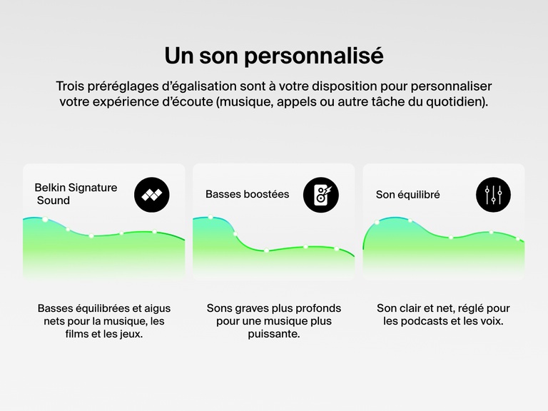 Image montrant les trois préréglages d’égalisation des écouteurs ANC SoundForm Rhythm de Belkin, Belkin Signature Sound, Basses boostées et Son équilibré, conçus pour un son audio optimal pour la musique, les films, les podcasts et les appels.