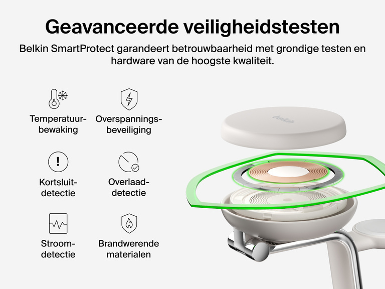 Het Belkin UltraCharge Pro 3-in-1 magnetische laadstation met Qi2 25W is ontworpen met SmartProtect voor extra veiligheid, waaronder temperatuurbewaking, kortsluitdetectie en brandwerende materialen.