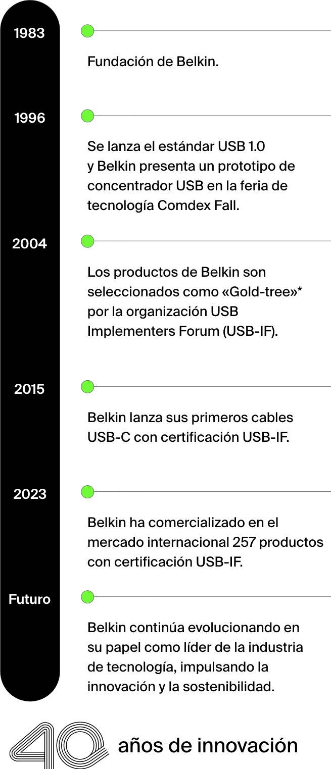 Cronología de la historia de Belkin