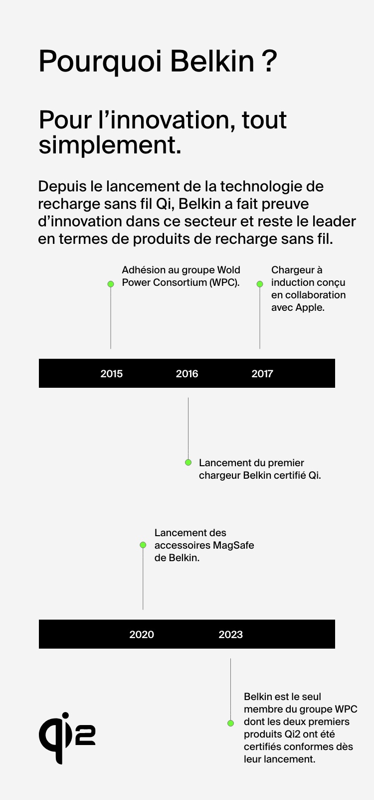 Pourquoi Belkin ? Pourquoi Belkin ?