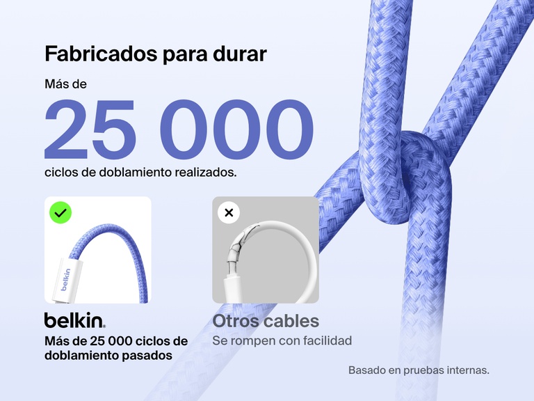 Imagen comparativa ilustrando la dureza y durabilidad del diseño trenzado del cable USB-C a USB-C de 60 W Belkin BoostCharge, probado para resistir más de 25 000 doblamientos, frente a los cables convencionales.