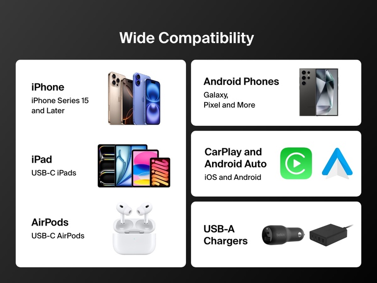 Infographic highlighting the wide compatibility of the Belkin BoostCharge USB-A to USB-C Cable 15W with iPhone 15 and later, USB-C iPads, Android phones, AirPods, USB-A chargers, CarPlay, and Android Auto.