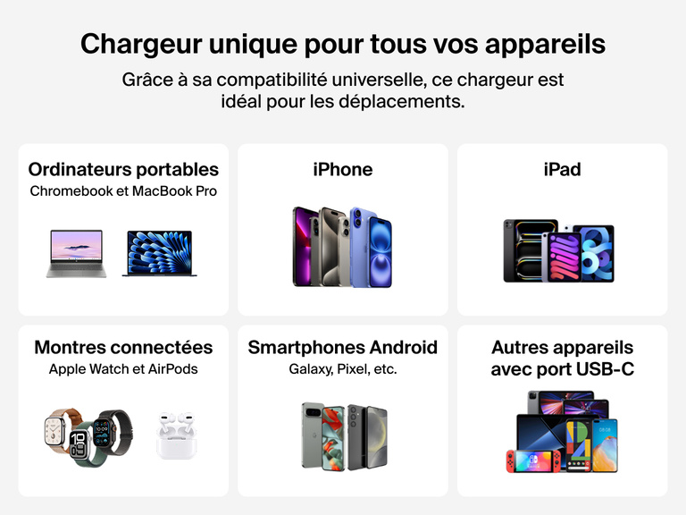 Image du chargeur secteur GaN à deux ports USB-C Belkin BoostCharge Pro (50 W) offrant une compatibilité universelle pour ordinateurs portables, iPad, iPhone, smartphones Android, Apple Watch, AirPods et autre appareil USB-C.
