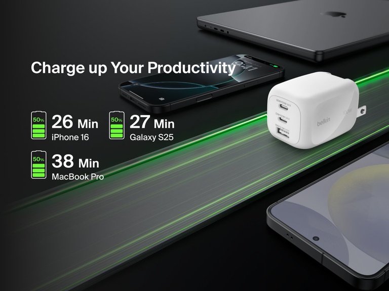 BoostCharge Pro 3-Port GaN Wall Charger 100W delivers ultra-fast charging, powering an iPhone 16 to 50% in 26 minutes, Galaxy S25 in 27 minutes, and MacBook Pro in 38 minutes.
