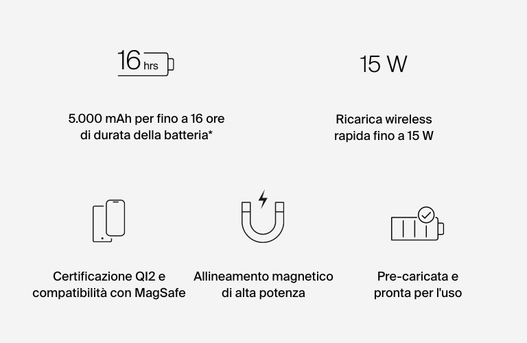 La ricarica Qi2 portatile è ora disponibile. Ricarica i tuoi dispositivi con una potenza fino a 15 W, grazie alla più recente tecnologia di ricarica wireless magnetica.