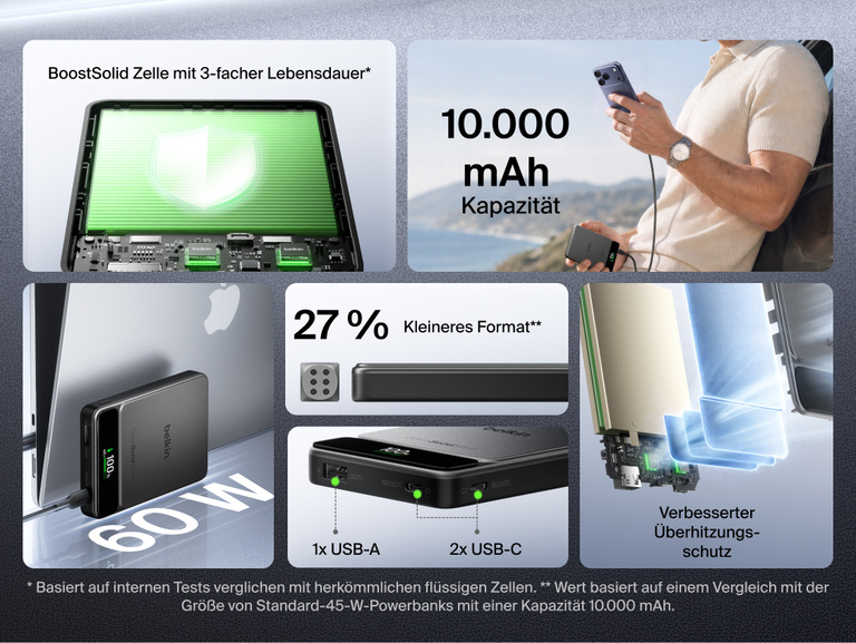 Die Belkin UltraCharge Pro Powerbank 10K mit BoostSolid-Zelle bietet 10K Kapazit&auml;t, 60 W Ladeleistung, drei Anschl&uuml;sse, fortschrittlichen Hitzeschutz und ein 27 % kompakteres Design.