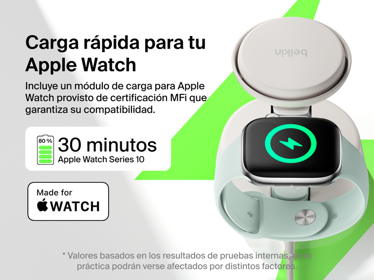La estación magnética de carga 3 en 1 con Qi2 25W Belkin UltraCharge Pro proporciona carga rápida para Apple Watch Series 10, recargándolo hasta en un 80 % en 30 minutos. Cuenta con certificación MFi.