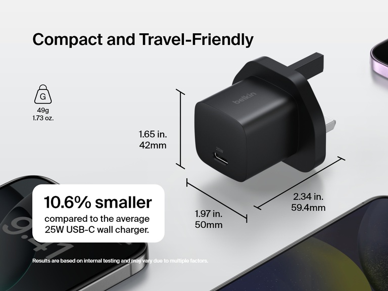 Belkin BoostCharge USB-C Wall Charger 25W shown with foldable prongs, compact dimensions, and 48% smaller size compared to standard 25W USB-C chargers for enhanced portability.