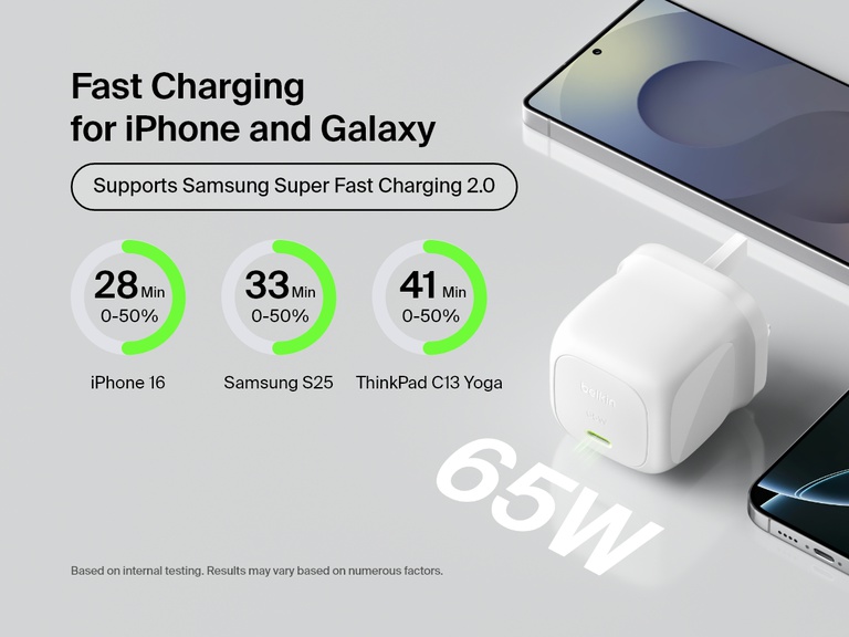 Belkin BoostCharge Compact USB-C Wall Charger 65W delivers fast charging for iPhone 16, Samsung S25, and ThinkPad C13 Yoga, reaching 50% in under 45 minutes with Samsung Super Fast Charging 2.0 support.