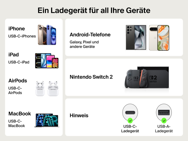 Abbildung des Belkin BoostCharge Kfz-Ladegeräts mit einziehbarem Kabel (75 W), auf der die Kompatibilität mit iPhone, iPad, AirPods, MacBook, Android-Handys, USB-C-Geräten und Nintendo Switch 2 gezeigt wird, die sich über den USB-C- bzw. den USB-A-Anschluss anschließen lassen.