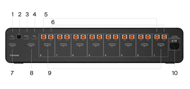 The rear view of a Belkin 8:2 DisplayPort MultiClave Secure KVM with CAC, labeled with various ports including CAC input, remote control input, keyboard input, mouse input, and two sets of CAC USB-B input for secure connectivity.