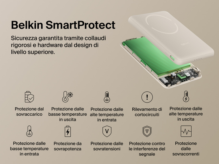 Belkin BoostCharge Slim Magnetic Power Bank 5K shown with internal components highlighting Belkin SmartProtect technology for safety features like overcharge, overcurrent, and temperature protection.
