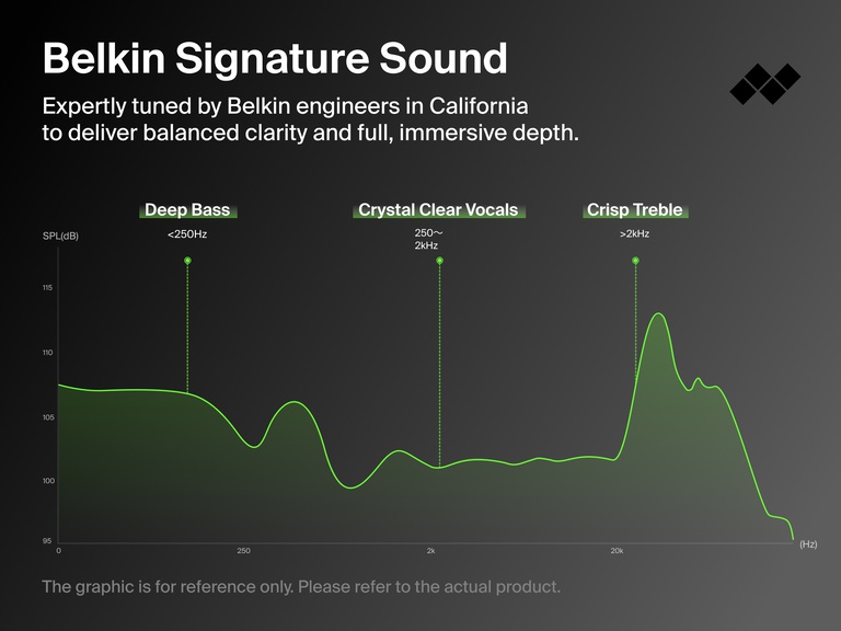 Belkin SoundForm ANC Wired Earbuds with USB-C® deliver signature sound with deep bass, crystal clear vocals, and crisp treble for immersive audio.