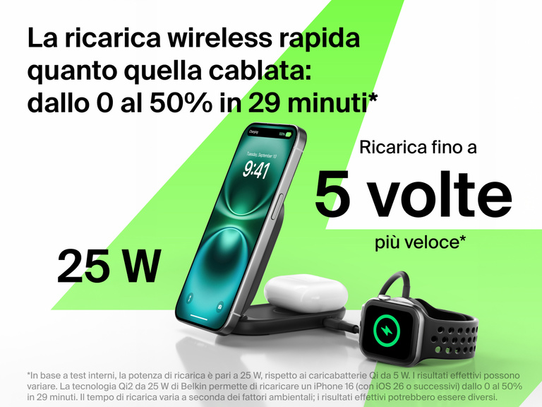 Il caricabatteria magnetico pieghevole 2 in 1 con Qi2 da 25 W Belkin UltraCharge ricarica un iPhone, gli AirPods e un Apple Watch dallo 0 al 50% in 29 minuti, con velocità wireless 5 volte superiori.