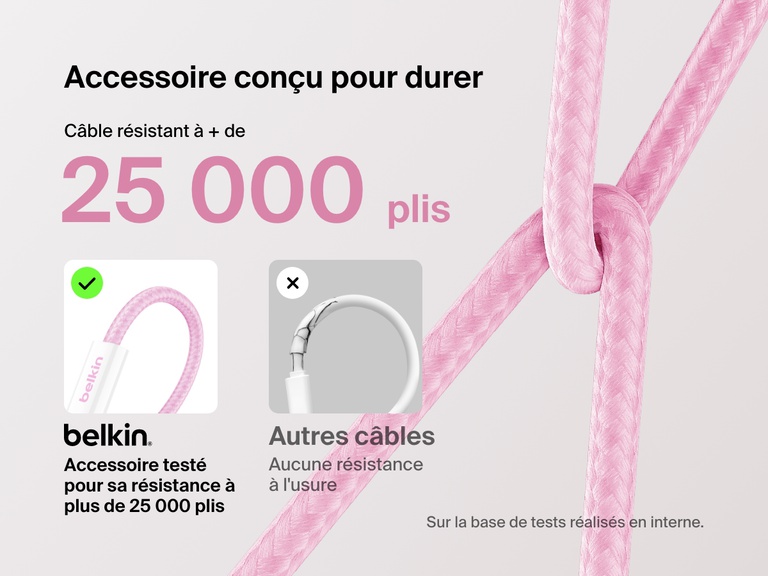 Image comparant le câble USB-C vers USB-C Belkin BoostCharge (60 W) résistant à plus de 25 000 plis avec un câble standard, mettant en avant sa durabilité supérieure et son design avec gaine tressée durable.