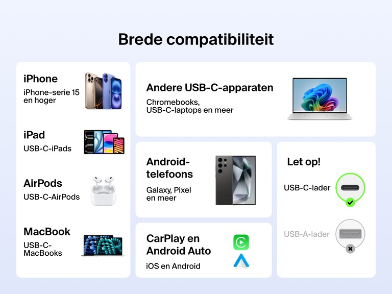 Infographic die de brede compatibiliteit van de Belkin BoostCharge 60 W USB-C-naar-USB-C-kabel toont met iPhones, iPads, MacBooks, Android-telefoons, AirPods, Chromebooks en CarPlay/Android Auto-apparaten.met USB-C-aansluiting.