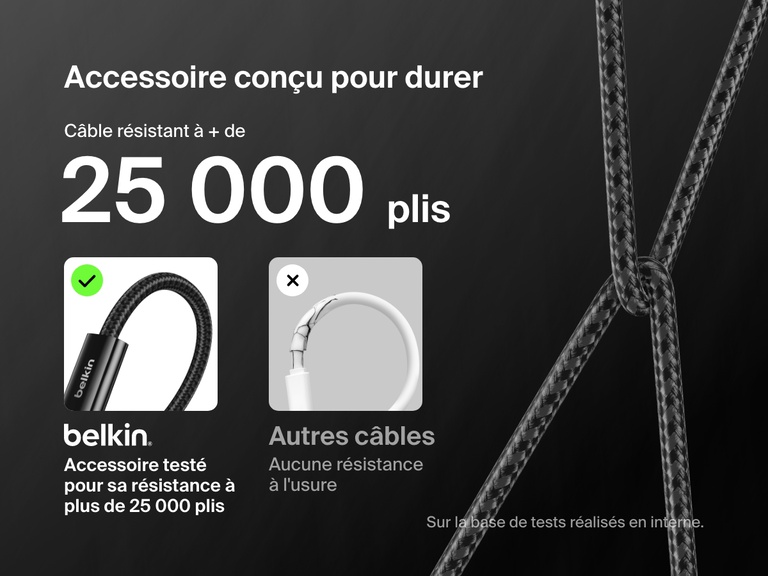 Image comparant le câble USB-C vers USB-C Belkin BoostCharge (60 W) résistant à plus de 25 000 plis avec un câble standard, mettant en avant sa durabilité supérieure et son design avec gaine tressée durable.