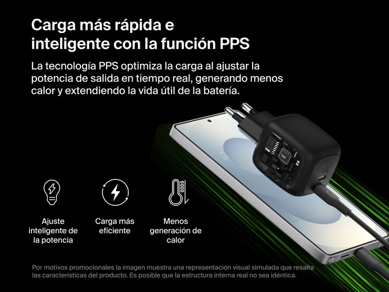 Se muestra el cargador de pared doble USB-C GaN de 67 W Belkin BoostCharge Pro que usa la tecnología PPS para realizar un ajuste inteligente de la potencia, mejorar la eficiencia de carga y reducir el calor generado durante la carga rápida.