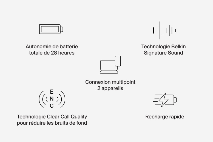 Écouteurs True Wireless SoundForm Rhythm 
