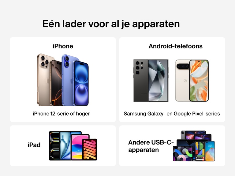 Belkin BoostCharge USB-C Wall Charger 25W supports fast charging for a wide range of devices, including iPhone 12 and later, Samsung Galaxy, Google Pixel, iPad, and other USB-C enabled devices.