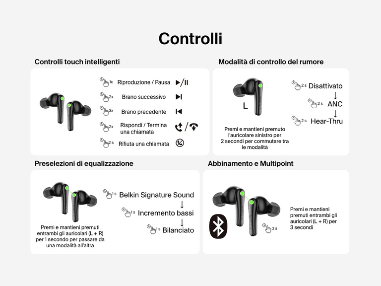 Immagine che illustra come controllare gli auricolari Belkin SoundForm Rhythm ANC utilizzando i controlli touch intelligenti per la riproduzione, le chiamate telefoniche, il livello di rumore, le preselezioni di equalizzazione e l'abbinamento Bluetooth con supporto Multipoint.