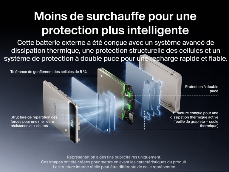 Vue &eacute;clat&eacute;e de la batterie externe Belkin&nbsp;UltraCharge&nbsp;Pro 10K avec BoostSolid&nbsp;Cell mettant en &eacute;vidence son syst&egrave;me de dissipation thermique, sa structure r&eacute;sistante aux chutes, l&rsquo;espace pr&eacute;vu pour le gonflement des cellules et sa protection &agrave; double puce.