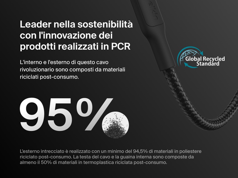 Belkin BoostCharge Pro USB-C to USB-C Braided Cable 240W shown with sustainability callouts highlighting 95% recycled materials and Global Recycled Standard certification.