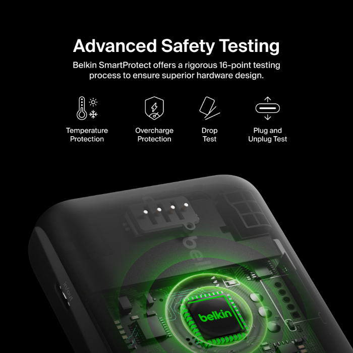 Illustration of Belkin SmartProtect technology with a glowing green chip inside a device, highlighting advanced safety testing features such as temperature protection, overcharge protection, drop test, and plug/unplug test.