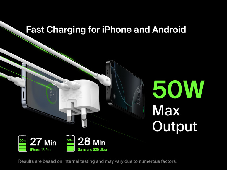 Belkin BoostCharge Pro Dual USB-C GaN Wall Charger 50W delivering fast charging for iPhone and Android with 50W max output, powering iPhone 16 Pro to 50% in 27 minutes and Samsung S25 Ultra in 28 minutes.