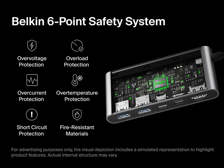 Belkin Connect 5-Port USB-C Hub with Dual USB-C Ports features a 6-point safety system with protection against overvoltage, overload, short circuit, overcurrent, overheating, and fire.