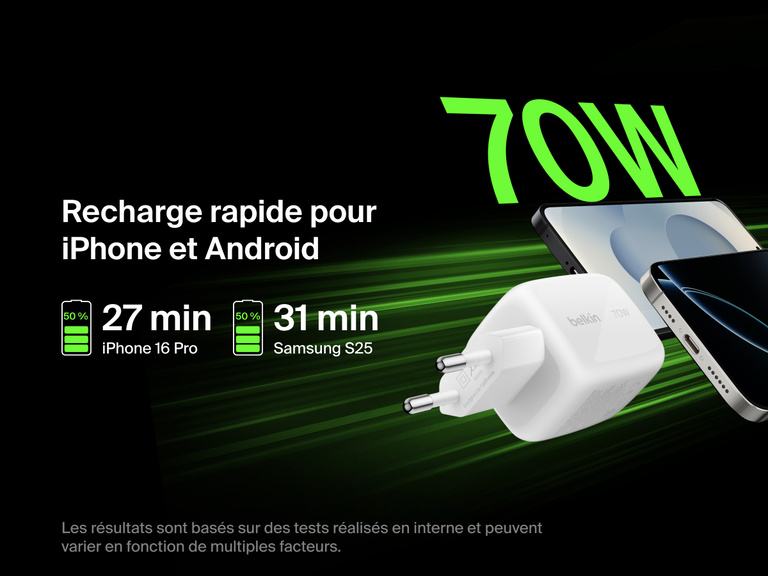BoostCharge Pro 3-Port GaN Wall Charger 70W delivers ultra-fast charging for iPhone 16 Pro and Samsung S25, reaching 50% in under 31 minutes.