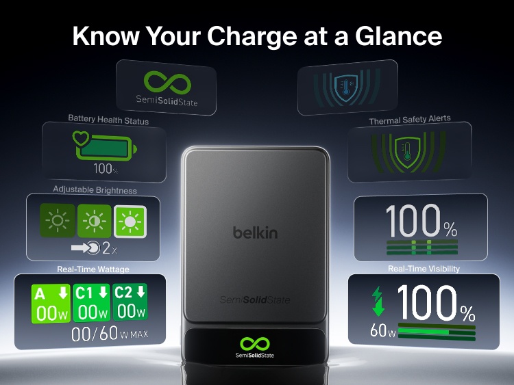 Belkin UltraCharge Pro Power Bank 10K with BoostSolid Cell smart display shows adjustable brightness, battery health, real-time wattage, thermal safety alerts and charge level.