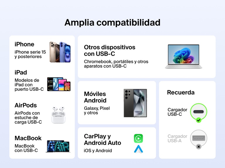 Infografía mostrando la amplia compatibilidad del cable USB-C a USB-C de 60 W Belkin BoostCharge con modelos de iPhone, iPad, MacBook, móviles Android, AirPods, Chromebook y aparatos CarPlay/Android Auto provistos de USB-C.