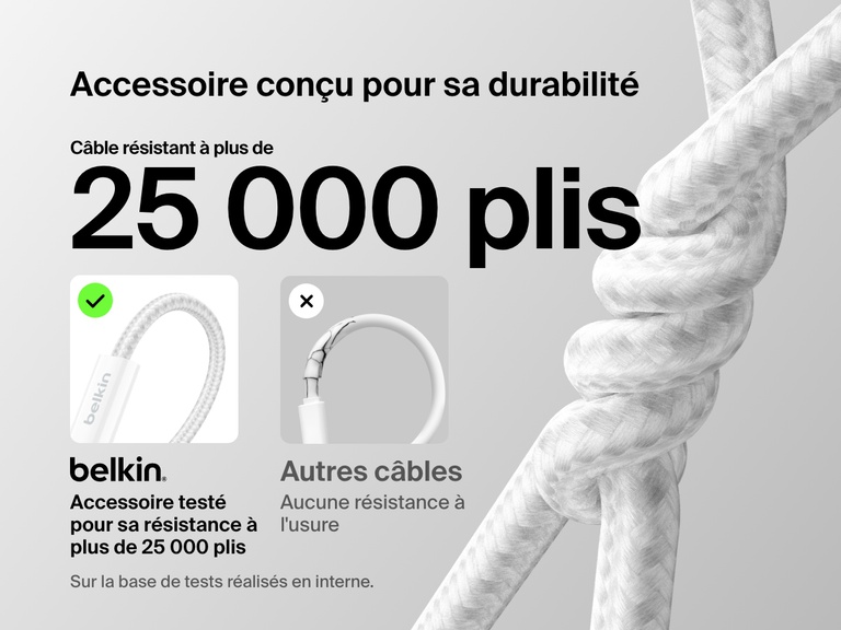 Le câble USB-C vers USB-C Belkin BoostCharge 240 W est doté d'une gaine tressée qui résiste à plus de 25 000 plis, offrant ainsi une fiabilité sur le long terme supérieure à celle des câbles standards.