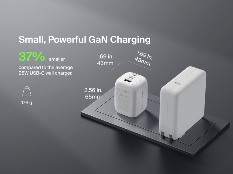 BoostCharge Pro 3-Port GaN Wall Charger 100W shown beside a larger charger, highlighting its compact size—37% smaller than average 96W USB-C chargers—and lightweight 176g design.