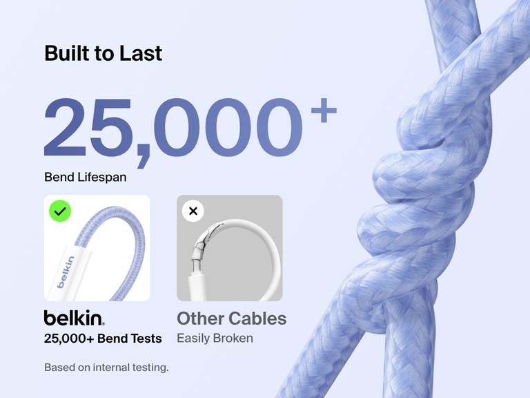 Belkin BoostCharge USB-C to USB-C 케이블 240W는내구성 있는 브레이디드 디자인으로 25,000회 이상의 굽힘을 견디는 수명과 장기적 안정성 측면에서 표준 케이블을 능가하는 성능을 제공합니다.